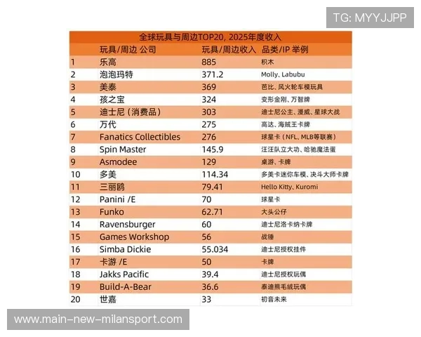 俱乐部内容IP授权之衍生品清单与收益分账示例，游戏衍生品授权